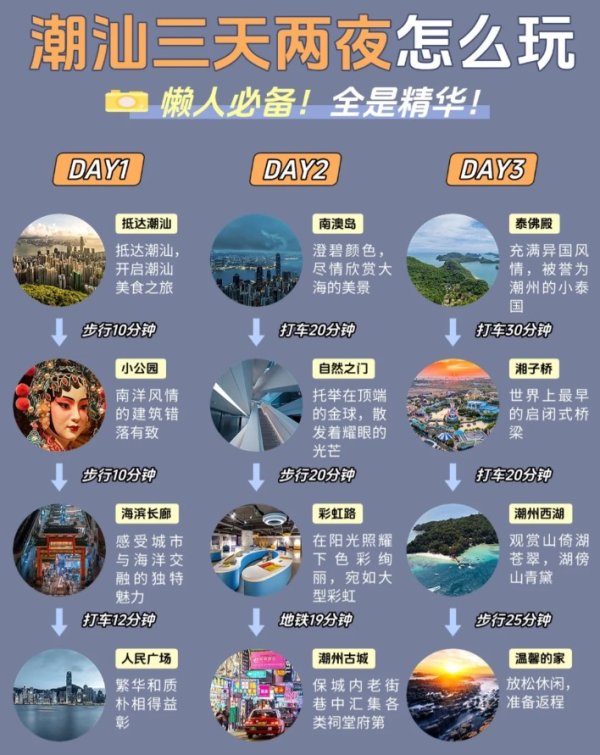 📍潮汕旅游攻略｜人均800+三天两夜玩到飞起‼